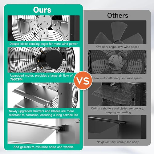 10Inch Shutter Exhaust Fan，Automatic Shutter with ON/OFF Switch, 960 CFM High-Speed Vent Fan, 1580 RPM Wall Mounted Attic Fan for Shed, Garage, Greenhouse Ventilation (10in)