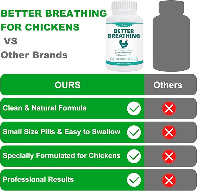 Chicken Breathing Supplement, Poultry Respiratory Aid Pills for All Breeds & Ages of Chickens - Support Wheezing, Coughing, Rapid Breathing, Lung Health - Gentle, Natural Formula - 300 Tablets