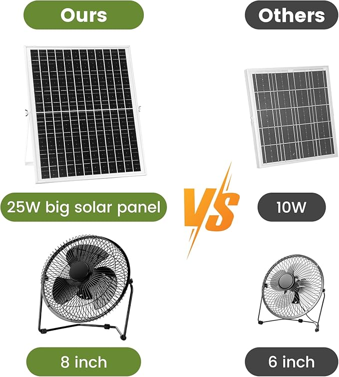 8" Solar Floor Fan for Home Outdoor Chicken Coop Greenhouse Dog House Summer Air Circulation Cooling, 25W Solar Powered with 2000 RPM High Speed