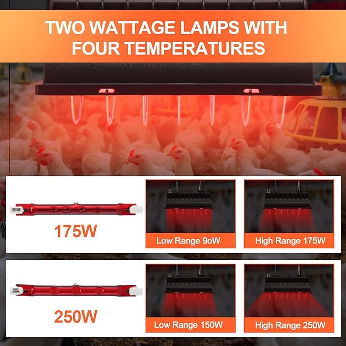 Honoson 4 Pcs Chicken Coop Heater Brooder Heater with Heat Lamp Radiant Chicken Coop Accessories Heat Warmer for Chick Pet Dog Cat(Square)