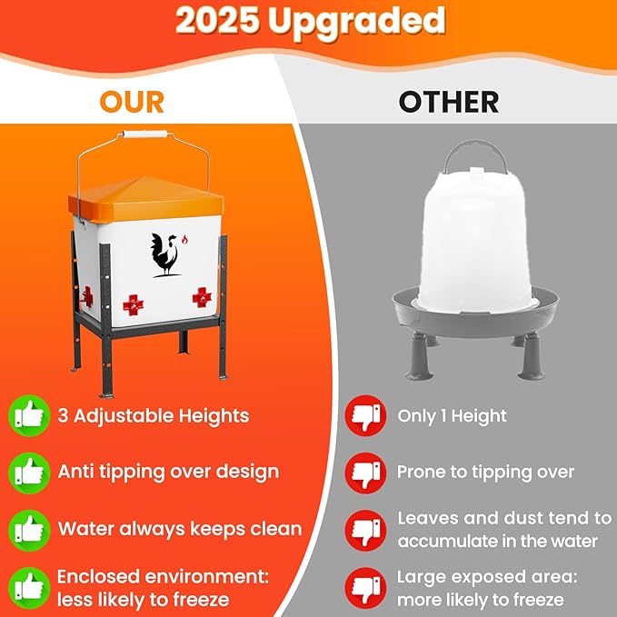 Heated Chicken Waterer, Poultry Water Heater for Winter with 4-Nipple, Thermostatically Controlled, 4 Adjustable Heights, Anti-Freezing Watering System for Coop Accessories (Orange, 7L)