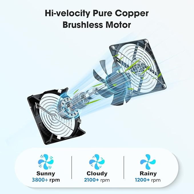 5.5" Solar Fan with Battery, 30W Solar Powered Rechargeable Fan Outdoor Waterproof, 18600 mAh Battery Operated Exhuast or Intake Fans, for Chicken Coop Greenhouse Dog Shed Ventilation Cooling