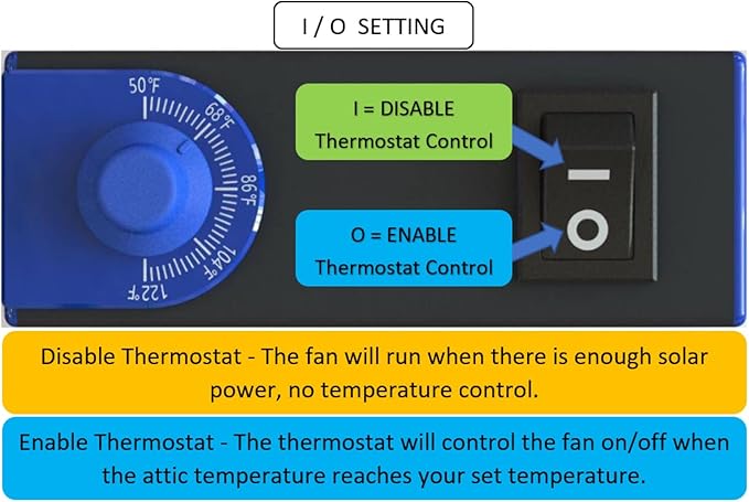 iLIVING 14" HYBRID Smart Thermostat Solar Roof Attic Exhaust Fan, 40-Watt, 1150 CFM, Cools up to 2900 Sq.Ft. Coverage Area, Black