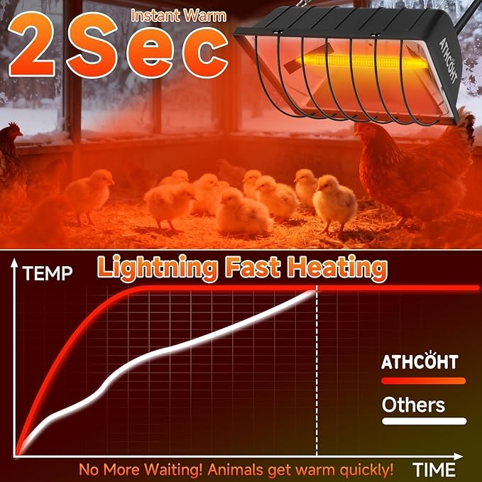 300W Heat Lamp for Chickens Brooder Heater 2PCS Chicken Coop Heater Upgraded 12000H Carbon Fiber Bulbs Adjustable 2 Mode Temp Safe Fire Proof Chicken Heating Plate UL-Certified for Poultry Duck Quail