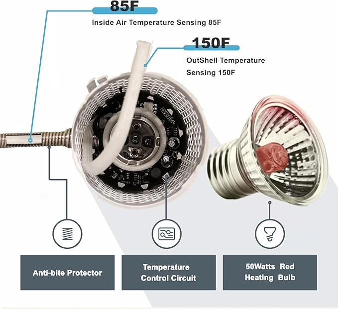 SYSAI Reptile Heat Lamp with Thermostat - All-in-One 50W Heater & Red Night Bulb Combo Kit for Snake, Bearded Dragon, Turtle, Tortoise Tank. Includes Bite Proof Cord & Hanger