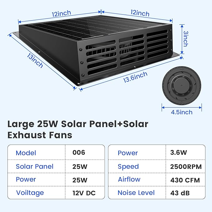 25W Solar Fan for Chicken Coop, 430CFM Solar Exhaust Fan with IP67 Waterproof Solar Panel-No Wiring Required, Easy Install Greenhouse Fan for Shed, Attic,Barn, Dog House