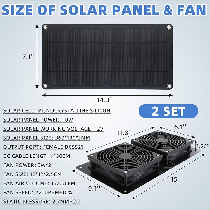2 Sets Solar Powered Fan Kit Solar Panel Fan Kit 10w Weatherproof Dual Solar Fans Outside Waterproof Solar Exhaust Fan for Chicken Coops Greenhouse Sheds Pet House Car Window Ventilation
