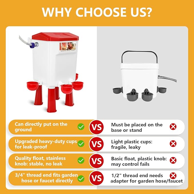 Lilyang Automatic Chicken Waterer 2 Gallon | Float-Control Auto Waterer, Hanging/Standing Design, Connect to 3/4'' Faucet & Hose, Effortless Hydration Solution for Backyard Coop & Small Farm