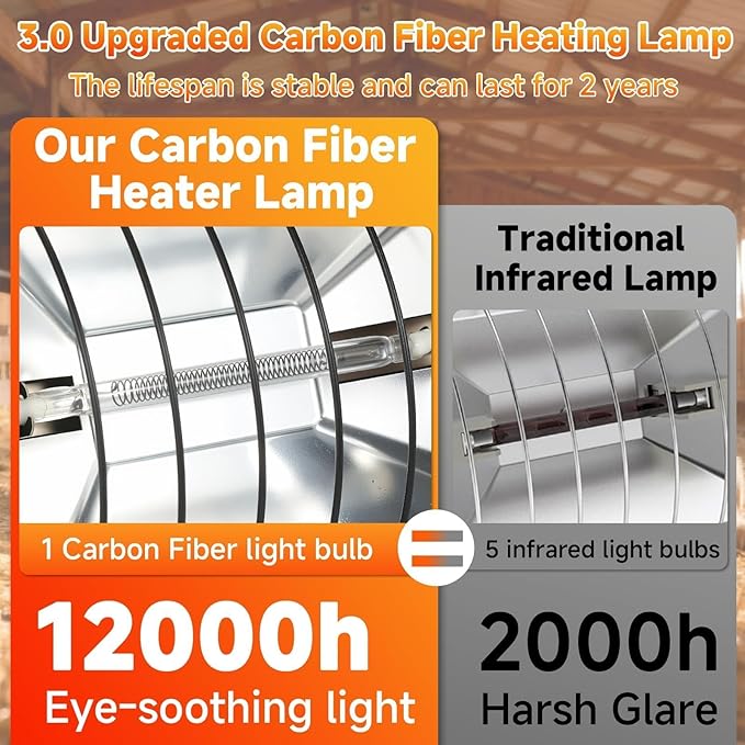 300W 2Mode Heat Lamp for Chickens,Brooder Heater 12000H Carbon Fiber Bulbs, 4PCs Heat Lamp Tubes, Adjustable Temp & Height, Waterproof Chicken Coop Heat Plate, UL-Certified Heater for Poultry, Pets