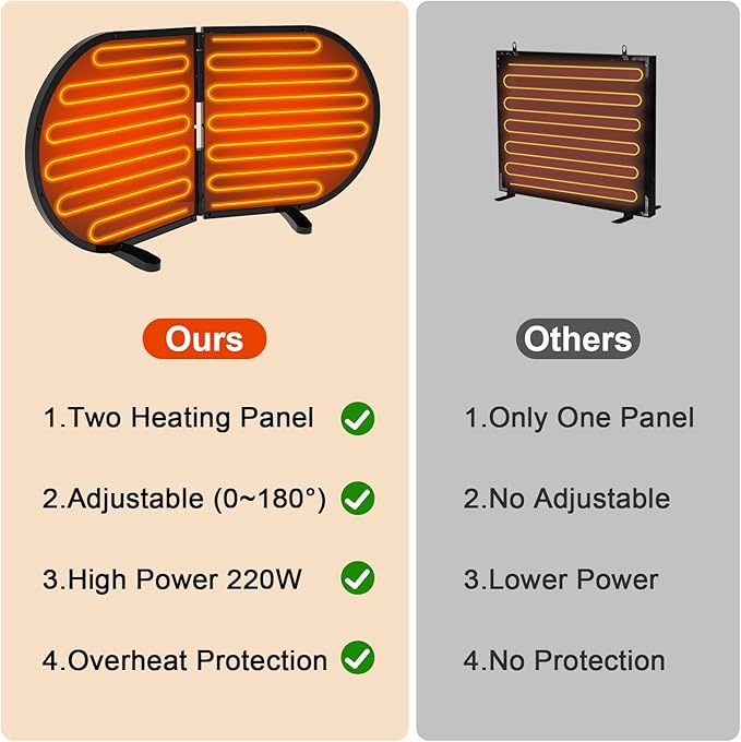 Large Chicken Coop Heater for Winter, 220 Watts Foldable Heat Chicken Heater, Waterproof Radiant Chicks Heaters for Coop, Heater with 2 Heating Plates for Chick Kitten Puppy Pets Animals