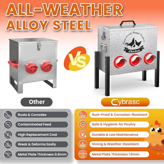 7gal Large Automatic Chicken Feeder - 6 Port No Waste Poultry Feeder, Rust-Proof Alloy Steel with Locking Lid & Adjustable Legs for Chickens, Ducks, Geese, Poultry