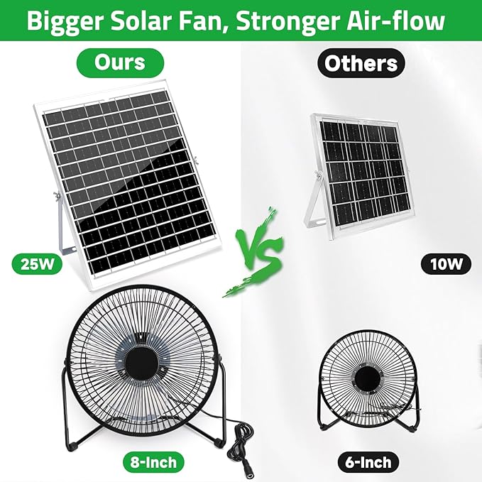 8" Solar Fan for Outdoor Greenhouse, Chicken Coop, Pet House, Shed Air Circulation Cooling, 20W Solar Powered with 16.4 FT Long Cord, 2010 RPM High Velocity