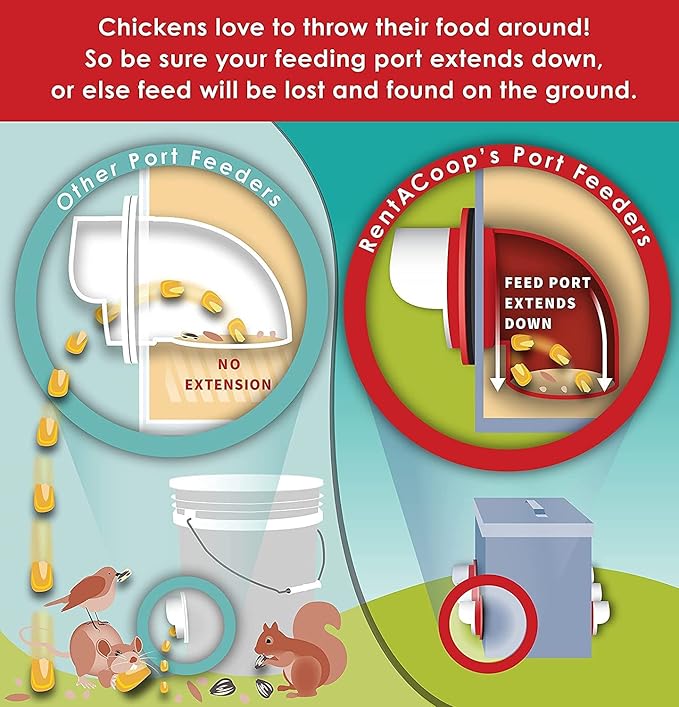 RentACoop DIY Large 4-Port Chicken Feeder Kit with Hole Saw - Includes Ports, Rain Hoods, Hole Saw, and Hardware - Suitable for Bantam Chickens, Turkeys, Ducks, Roosters, and Other Poultry