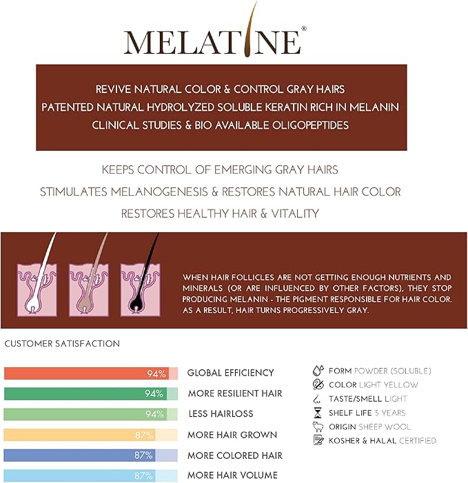 REGENSIFY Hair Melanin Booster Nutrition [Anti Grey Hair Supplement for Men & Women | Melatine®, Catalase, PABA, L-Tyrosine, He Shou Wu, Chlorella Extract, CoQ10, Folic Acid, Pantothenic Acid]