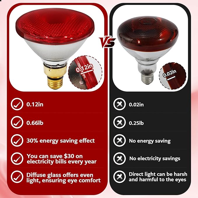 Heat Lamp, 175W Heat lamp Bulbs, PAR38 Infrared Heat lamp, Halogen Heat for Food Service, Brooder Bulb, Chicks, Pet, Bathroom, Light Therapy Use E26 Base, Flood Light Heat Lamp. 2 Pack