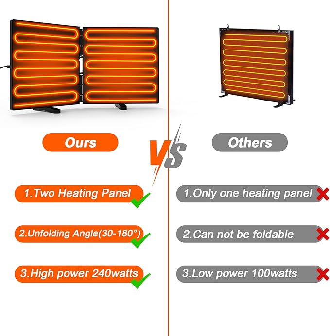 Chicken Coop Heater 240 Watts, Large Size Foldable Energy Efficient Heater for Chicken Coop, Two Mounting Model Radiant Heat Coop Heater for Chicken Kitten Puppy Pets Animals in Winter Black