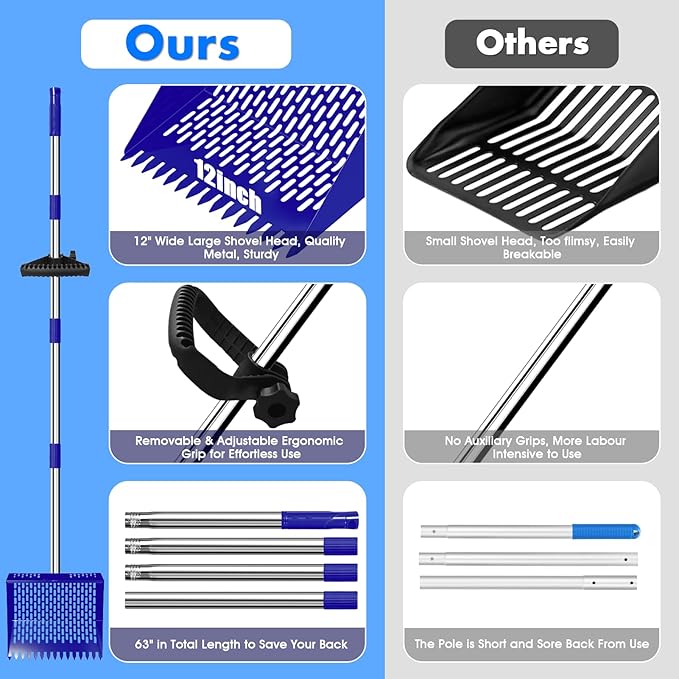 2-in-1 Chicken Poop Scooper & Rake, 12" Wide 63" Long Large Metal Chicken Coop Scooper for Sand with Ergonomic Grip, Heavy Duty Sifting Shovel Rake for Beach, Farm, Garden & Yard Waste (Blue)