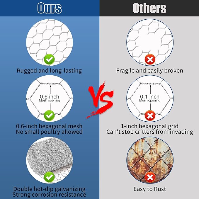 Chicken Wire,16"×50FT Chicken Wire Fencing for Garden Poultry, Hexagonal Galvanized Chicken Wire Mesh, Sturdy Chicken Wire Roll Plant Protector,Rabbit Fence, Wire Fence Rolls for Craft Projects