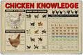 Chicken Knowledge Educational Metal Sign 12 x 8 Inch Wall Decor Chart With Anatomy Breeds And Feeding Guide For Farmhouse Kitchen Garage Coop Indoor Aluminum