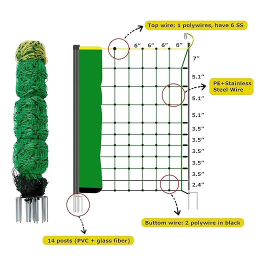Electric Fence Netting, 42.5" H x 164' L, Portable Double Pointed Sheep Netting Fence for Hog, Dogs, Deer, Goats, Used in Backyards, Farms and Ranches