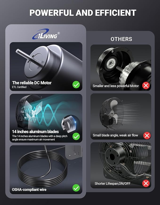 iLIVING 14" Wall Mounted Shutter Exhaust Fan, Automatic Shutter, Temperature and Humidity Controls with Variable Speed, 1200 CFM at 1600 RPM DC Motor