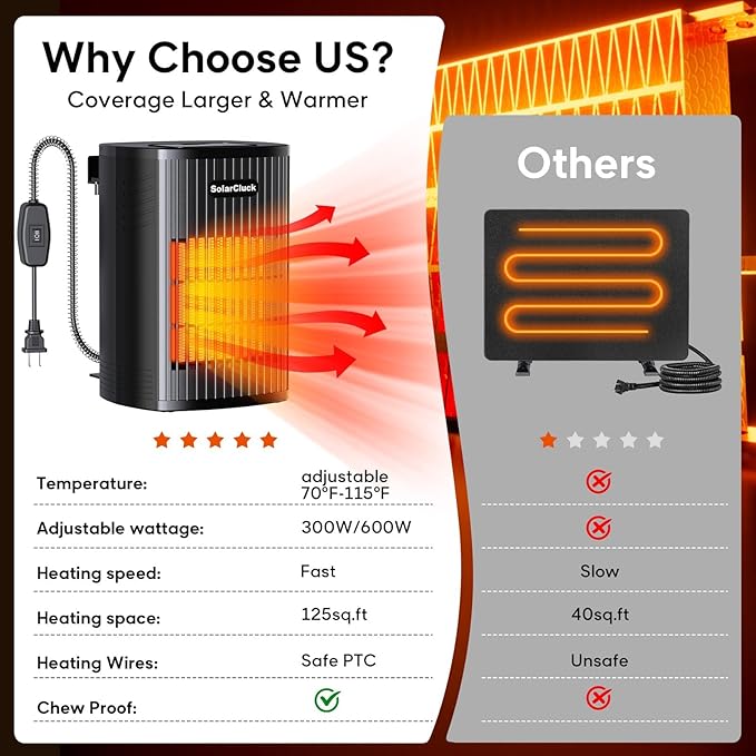 Chicken Coop Heater for Winter with Thermostat, 600W Wall-Mounted Chicken Coop Heaters Inside Coop with Adjustable Temp, Memory Function, 6.5FT Anti Chew Cord, Heat Warmer for Chickens, Ducks, Geese