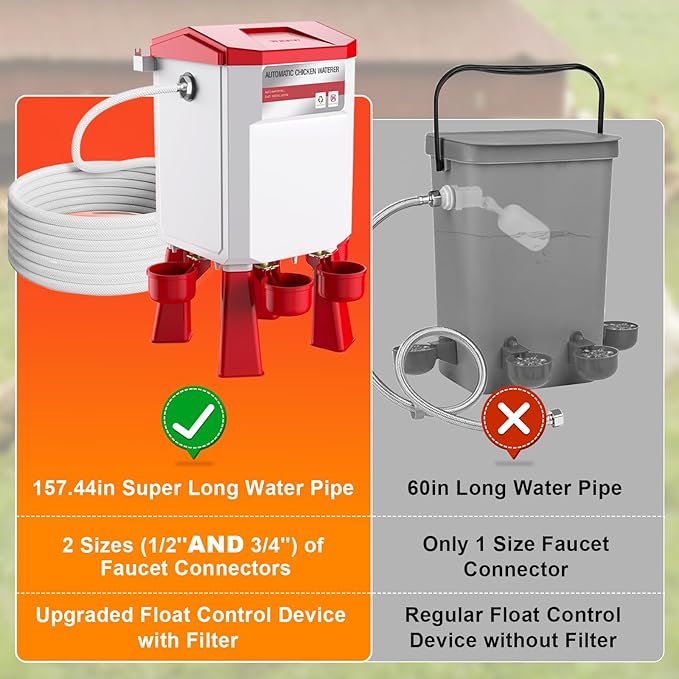 Automatic Chicken Waterer 2 Gallons, Float-Controlled Chicken Water Feeder with 4 Water Cups, 158.4-Inch Hose with 3/4'' and 1/2'' Ends, Large Poultry Waterer for Chick Quail Duck Turkey, Red