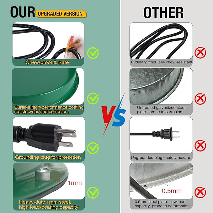 Chicken Water Heater for Winter 12.4", 125W Thermostat Chicken Drinker Heater Base for 3–5 Gal Metal Plastic Poultry Waterer, Water Heater for Chickens Duck with 6.6' Power Cord (Green,1PACK)