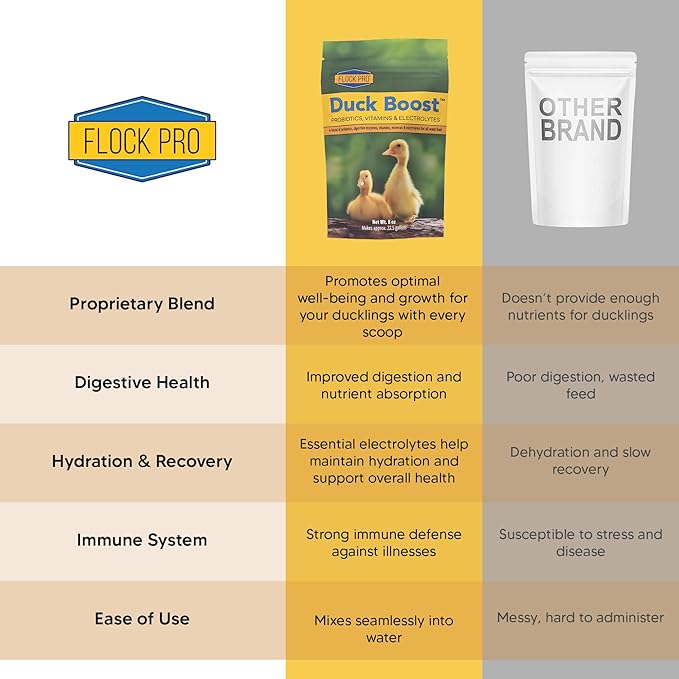 Flock Pro's Duck Boost Essential Waterfowl Supplement with Probiotics, Brewers Yeast Powder & Organic Oregano - 8 oz (22.5 Gal)