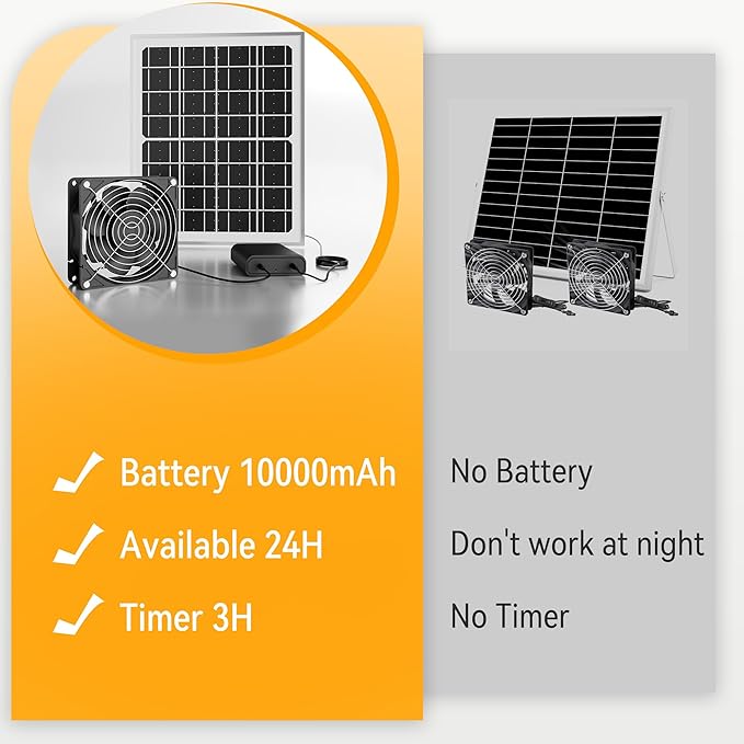 Chronoseek Solar Exhaust Vent Fan with 10000mAh Battery Backup for Outdoor Chicken Coops-Window Fan with 15W Waterproof Solar Panel,3500 RPM Day or Night Solar Exhaust Fans for Greenhouse,Shed,Camping