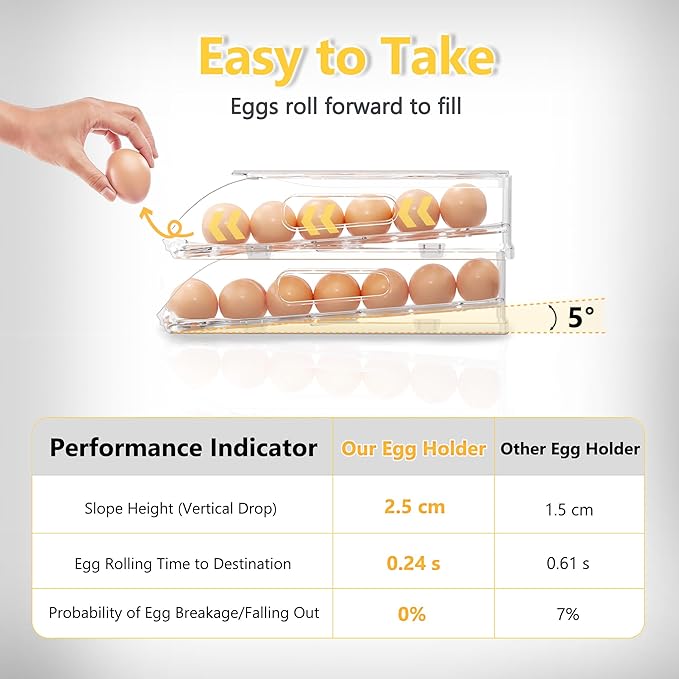 Egg Holder for Fridge, Automatic Steady Rolling Egg Container with Soft Bumpers & Handle for Refrigerator, Stackable Fridge Organizers and Storage with Lid