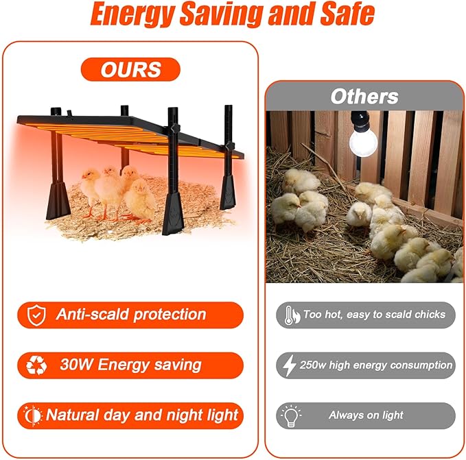 Large Brooder Heater for Chicks, 22.5" x 11.2" for up to 20 Chicks, Radiant Heat Waterproof Chick Brooder Heating Plate with Adjustable Height and Angle, 2 Heating Plate Brooder Chicks Warmer