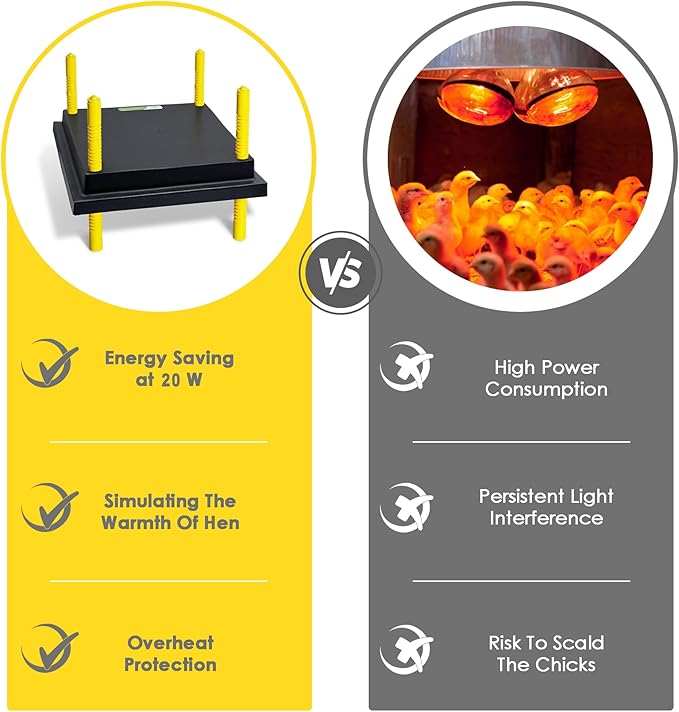 Chick Brooder Heating Plate, 12" x 12" Brooder Heater for Chicks with Adjustable Heights
