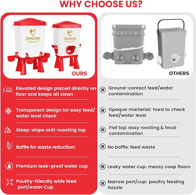 Automatic Chicken Feeder and Waterer Set, Poultry Feeding Equipment for Duck Turkey, Chicken Coop Accessories, Standing/Hanging Use, 3 Gallon Set, Red