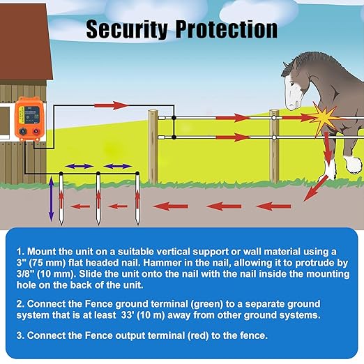 PE2 Electric Fence Energizer Plus 250 Feet Electric Fence Kit 0.10 Joule Livestock Fence Chargers for Accommodating Pets Livestock and Preventing Wildlife Invasion (Aluminum Wire)