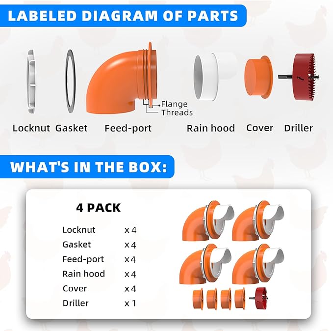 Large Chicken Feeder Port, No Waste Poultry Feeder Kit for Duck (4 Pack with Caps & Hole Saw)