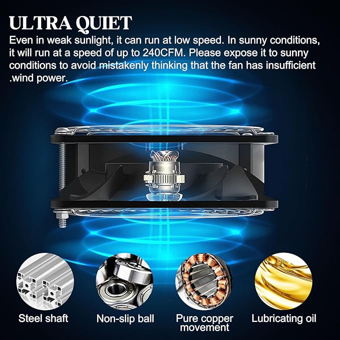 Solar Exhaust Fans & Powered Fan with 15W Panel & 2-Pack High-Speed Brushless DC Fans,Solar Ventilation Fan for Greenhouses, Chicken Coops, Attics, Barns, Sheds & Dog Houses