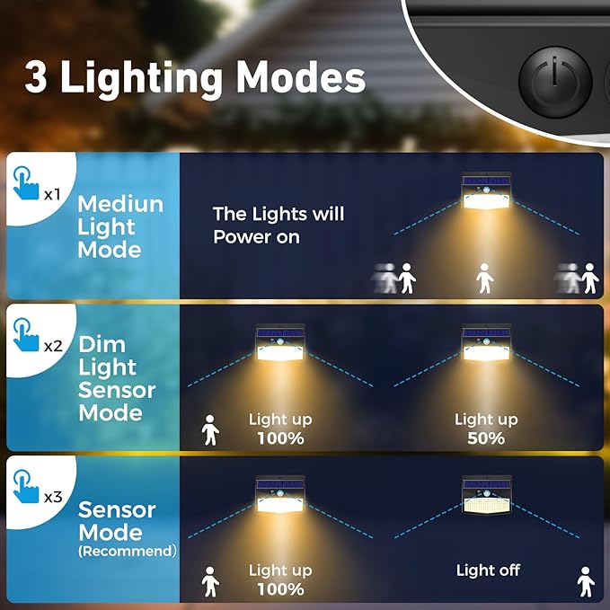 Peasur Solar Lights Outdoor Motion Sensor [20 Packs] Security Light with 3 Lighting Modes Wall Lights Waterproof Solar Powered Lights for Garden Fence Yard, Warm White