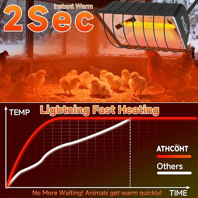 300W 2Mode Heat Lamp for Chickens,Brooder Heater 12000H Carbon Fiber Bulbs, 4PCs Heat Lamp Tubes, Adjustable Temp & Height, Waterproof Chicken Coop Heat Plate, UL-Certified Heater for Poultry, Pets