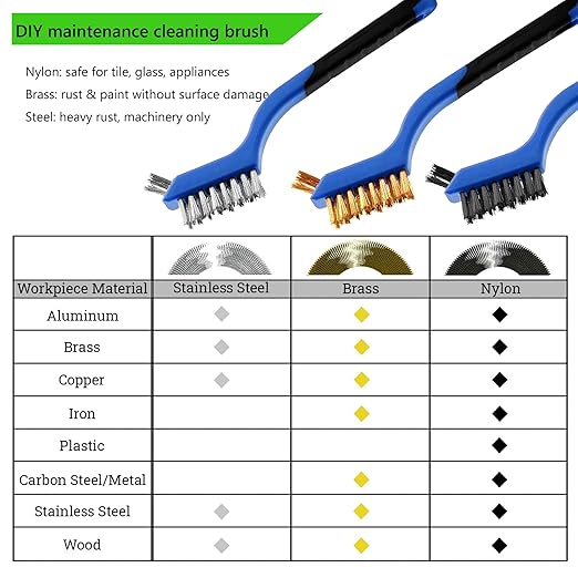Wire Brush Set (3-Pack) for Precision Cleaning – Brass, Nylon & Stainless Steel Brushes for Rust Removal, Delicate Surfaces & Tight Spaces – 7-Inch Curved Handle