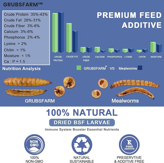 Premium Dried Black Soldier Fly Larvae for Chickens 5LBS - Superior to Mealworms - 85X More Calcium Than Meal Worms - Molting & Laying Hens Supplement - Non-GMO BSF Larvae Treats for Ducks