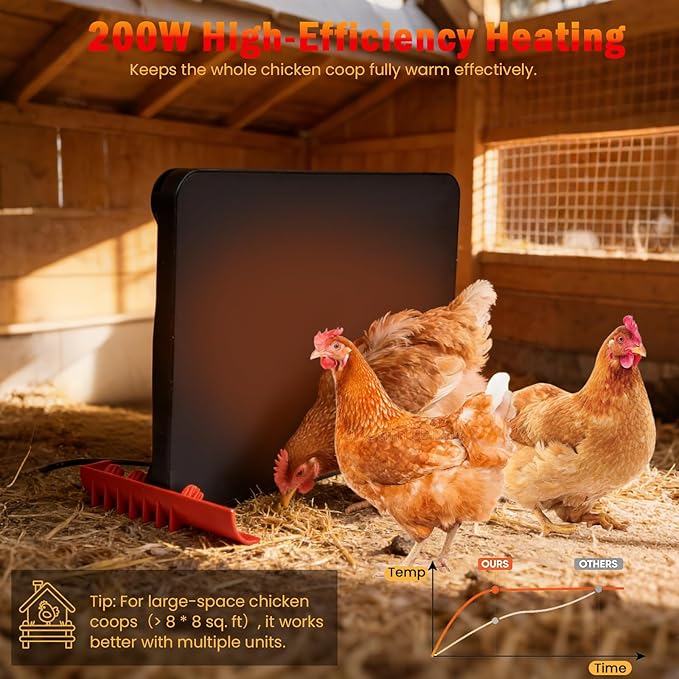 Smart Chicken Brooder Heater - Brooder Plate for 25 Chicks, 150W Adjustable Temp Chick Heating Plate with Built-in Sensor, Height Adjustable for Coop Warmer