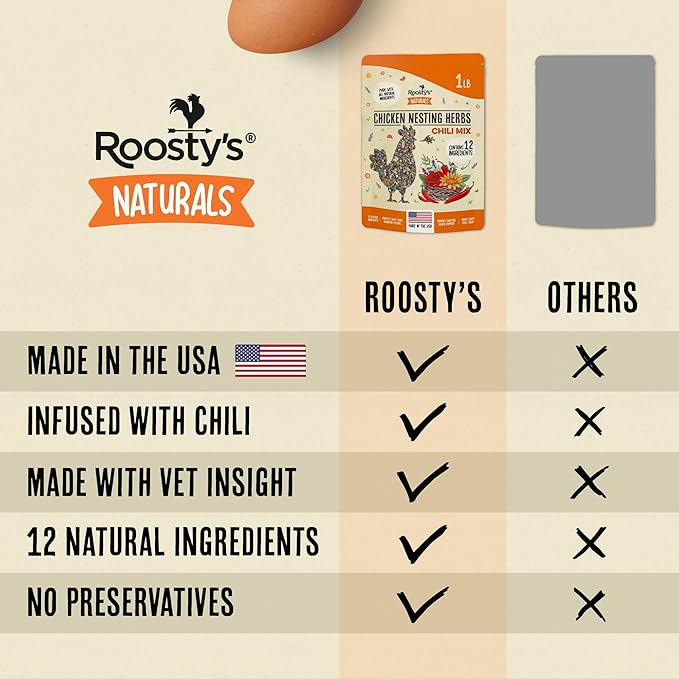 Roosty's Naturals Chicken Nesting Herbs - Chili Mix | 1LB Premium Nesting Herbs for Coop | Made in The USA | Chicken Treat and mixes with Coop Bedding as a Coop Refresher