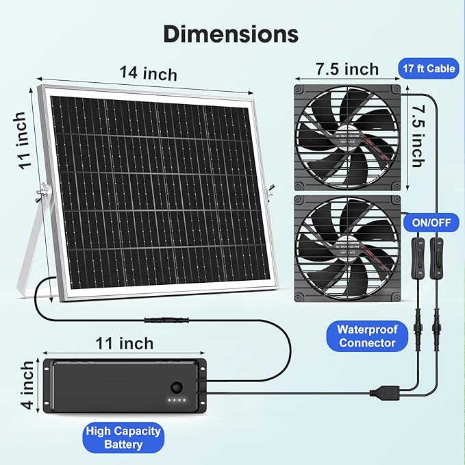 7.5" Solar Fan with Battery Backup, Solar Fan for Greenhouse & Chicken Coop, Solar Fans for Outside, Solar Exhuast Fans for Outdoor Doghouse Shed Vent Circulation Ventilation Cooling