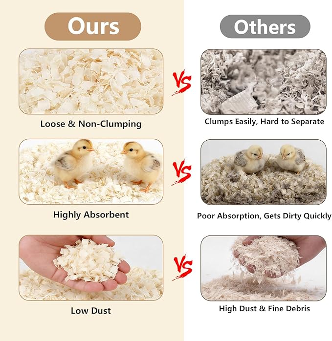1LB/2LB Chicken Coop Bedding for Chicks– White Poplar Wood Shavings, Ultra-Absorbent Chick Brooder Bedding, Natural Odor-Control Wood Flakes for Keep Coop Dry Clean and Tidy (2LB)