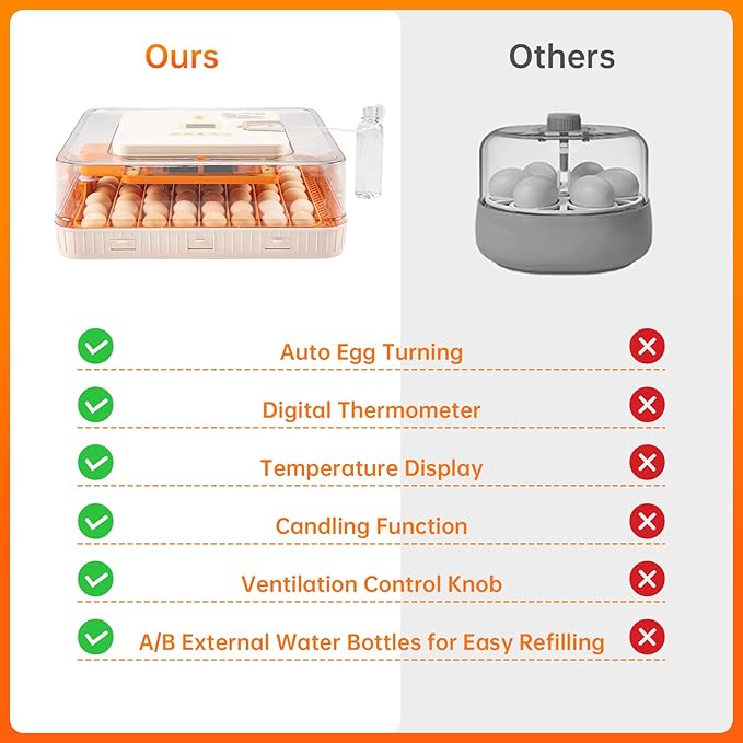 56 Egg Incubator for Hatching Eggs–Smart Auto Turner & Humidity Control, 360° View, Built-in Candler |Hatching Kit with Chick Helmet for Chicken, Duck, Quail | Ideal for Home & Classroom