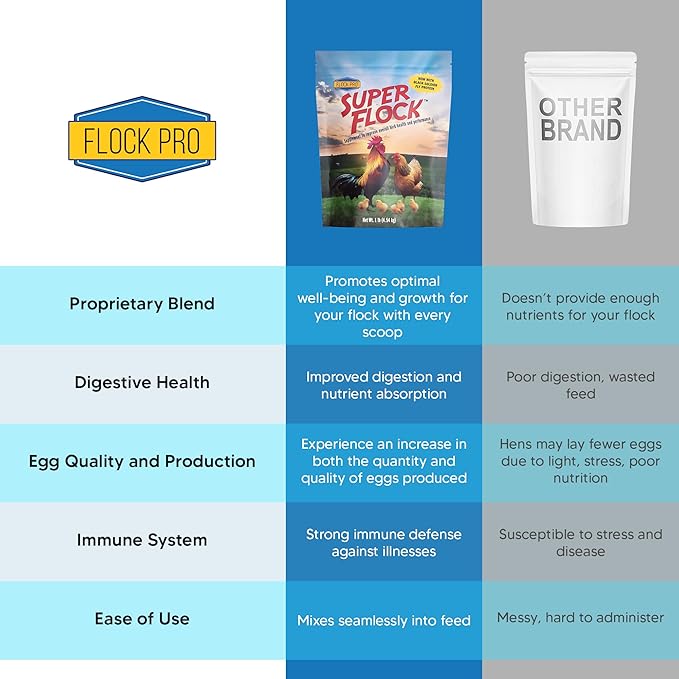 Super Flock Premium Pellet Chicken Supplement Boost Health & Egg Quality with Vitamins, Probiotics, Minerals, Chicken Supplies (1 lb)