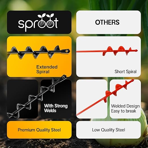 Sproot Garden Auger Drill Bit for Planting 1.6x16.5 Inch - Umbrellas and Fences Auger Post Hole Digger for Gardening and Spiral Bulb Planter Tool – 3/8 Inch Hex Drive Compatible