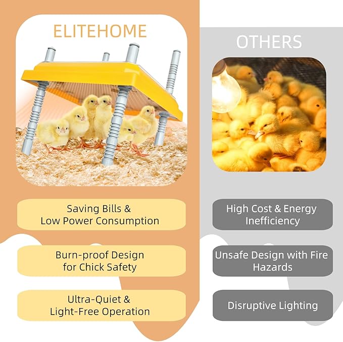 Brooder Heater for Chick Brooder Heating Plate with Easy Cleaning Plate Poulty Coop Heater Chicks Warmer 10 x 10 Inch for 15 Chicks Adjustable Height 15 Watts Chicken Duckling Quail