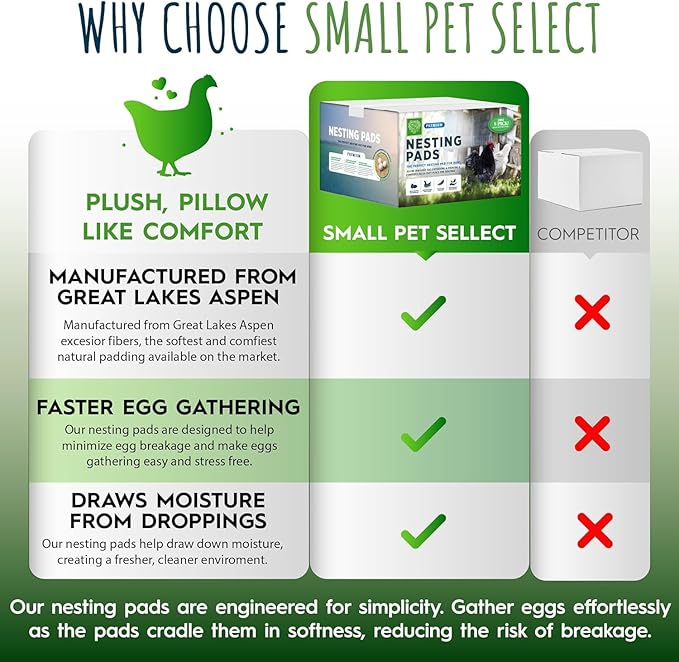 Small Pet Select - Chicken Nesting Pads (8-Pack), 13x13, for Hens, Fits Most Nesting Boxes, Chicken Coop Nest Liners